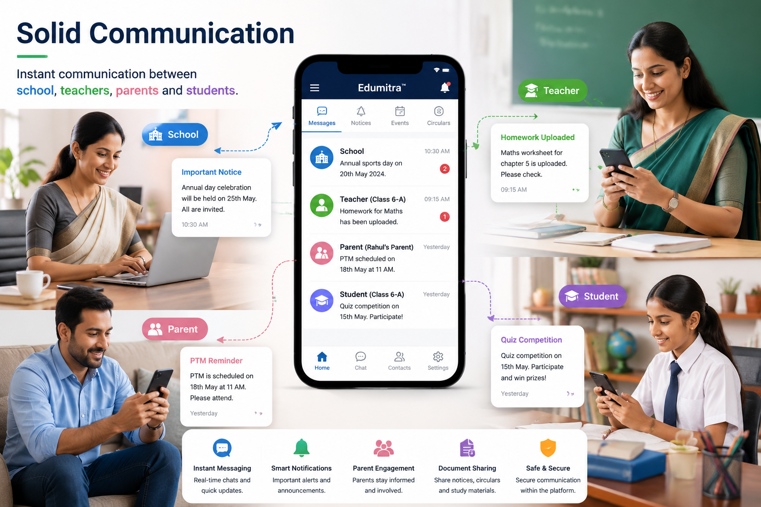 Communication